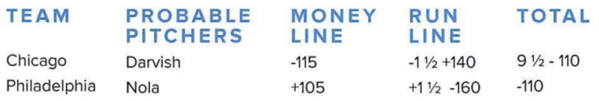 mlb runlines